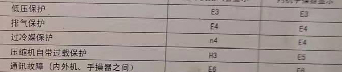 通辽空调电话在哪里找